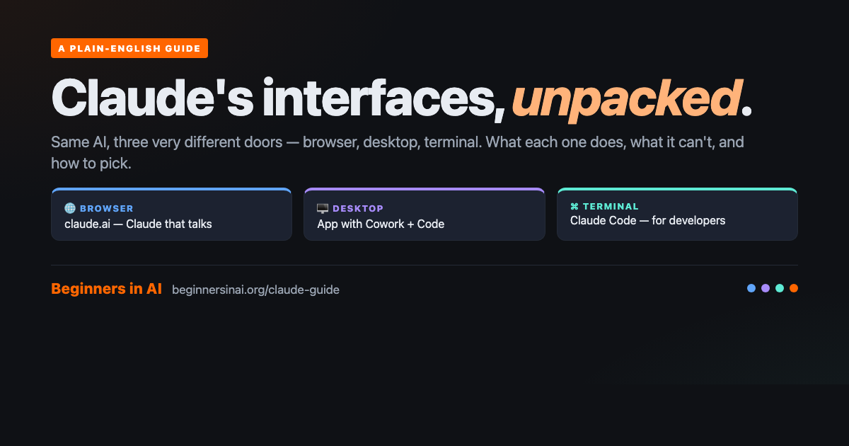 Cluade Code Interface Claude's Interfaces: A Plain-English Guide | Beginners in AI
